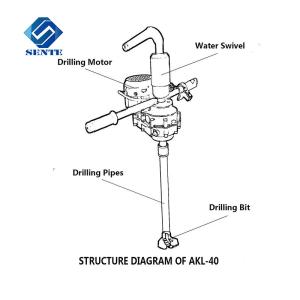 Quality hot sale high quality small water well drilling machine drilling rigs wholesale