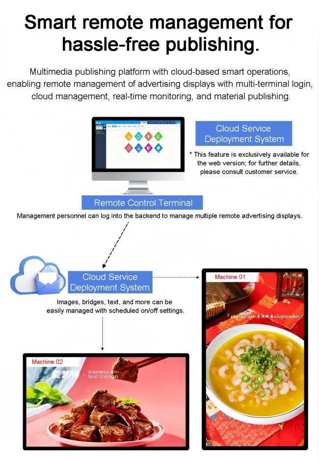 Fullscreen 75" 85" 4K LCD Advertising Display For Indoor Screen Advertising