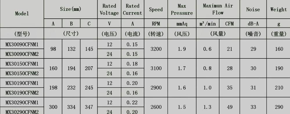 12V dc motor brushless fan cross flow fan for cooling system , 30 * 90mm length of 145mm