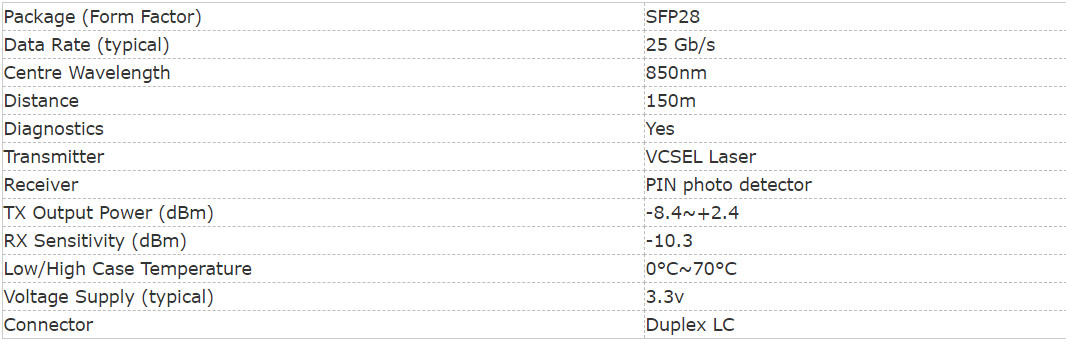 25G SFP28 Optical Transceiver Module 100M Reach 850nm MMF Dual LC DDM 25Gb/S SR