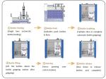 KZ-2T Full Automatic Carton Packing Machine For Regular Round Or Square Glass