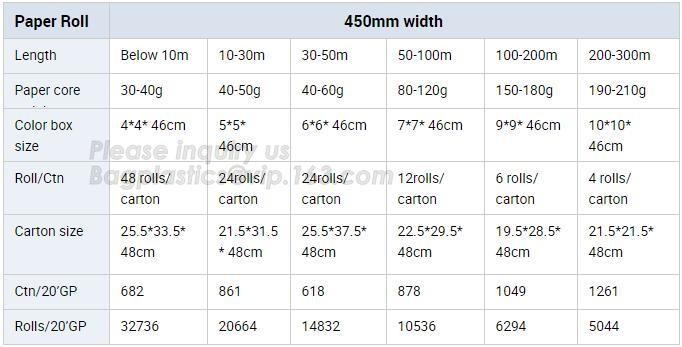 Non-Stick Baking Greaseproof Parchment Aluminum Foil Lined Oneside Coating Paper, composite paper