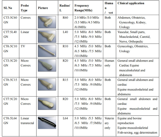 OEM Portable 3D Veterinary Ultrasound Machine For Clinical Hospitable 2