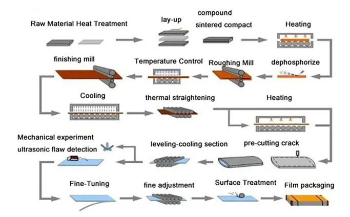 6m Galvanized PPGI Aluminum Corrugated Steel Roofing Sheet for Container