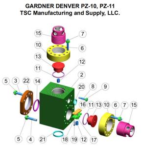 Quality TSC Gardner Denver PZ10 mud pump fluid end wholesale