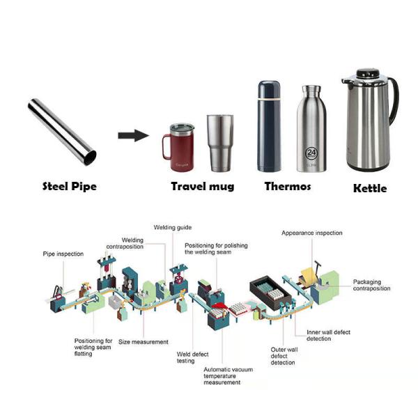Thermos Cookware Production Line Stainless Steel Metal Aluminum Vacuum Flask