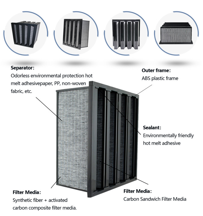 0.3um V Type Air Filter With EVA PU Material Laminar Flow System