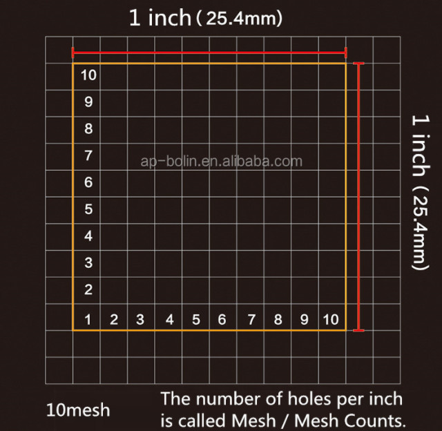 Customized 304l Stainless Steel Wire Mesh Filter Twilled Dutch Weave Up To 4000mm