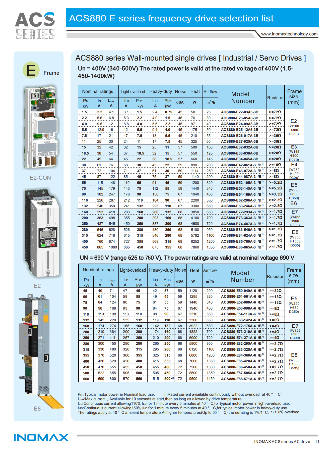 Inomax Low Harmonic Regenerative AC Drive 4Q VFD ACS880-07-0271A-7 ACS880-07-0370A-7