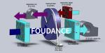 14000CMH Customized Industrial Desiccant Dehumidifier For Air Humidity Control