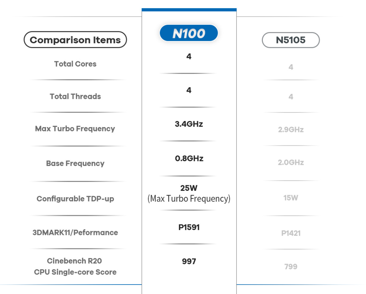 Intel® Twin lake-N N150 Mini PC Fanless 2 Lan Port 6 USB 3 displays