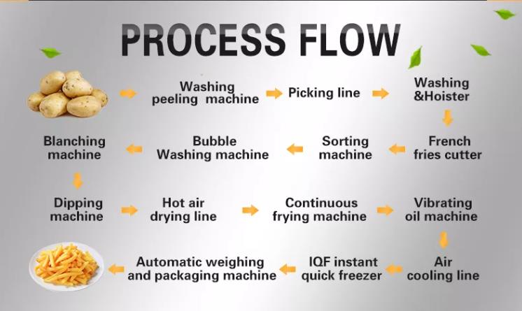 Spiral potato chips machine sweet potato chips making machine automatic potato chips making machine price