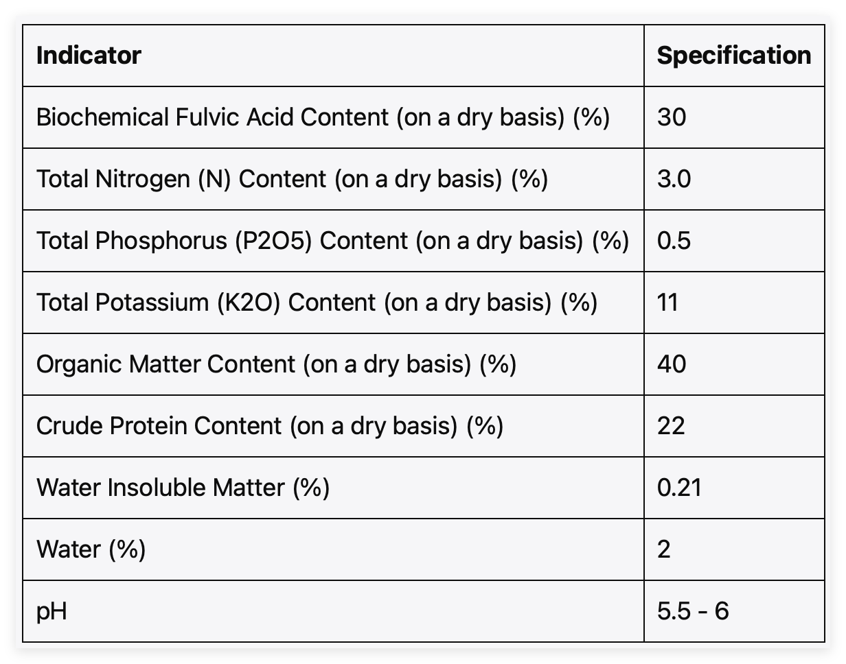 Biochemical Potassium Fulvic Acid Fertilizer Powder For Drip Irrigation
