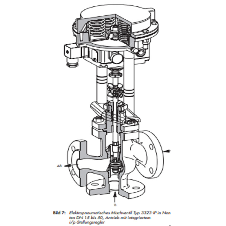 Durable Pneumatic Control Valve ANSI Globe Valve Class 150 - Class 300 Pressure