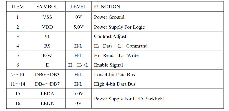 24 Characters 2 Lines 24x2 Character LCM Module 5V FSTN Blue/Grey Mode AIP31066 Or Equivalent Controller IC