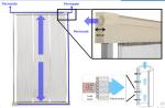 0.2um PVDF Hollow Fiber MBR Module For Wastewater Treatment