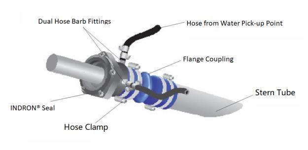 Water Lubricated Stern Seals / Shaft Seals