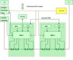 5KW 100AH Domestic Battery Storage Systems Lifepo4 Flow Battery Stack