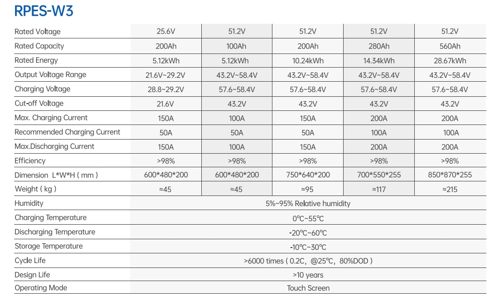 RPT Household Wheel-Mounted Battery Lithium Battery Solar Energy Storage 5.12kWh/10.24kWh/14.34kWh