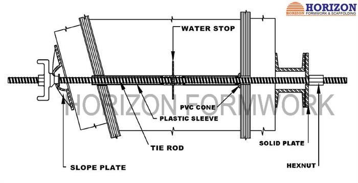 Cast Iron Wing Nut Tie Rod Casted Slope Super Plate For Inclined Formwork System