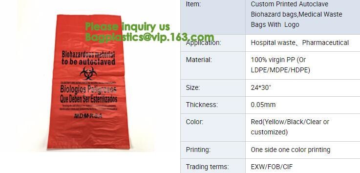 Hazard Analysis of Plastic Bag,Laboratory Hazards and Risks | Lab Manager,Biomedical waste Biological Waste Pickup Sched
