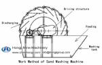 screw sand washer manufacturers on sale