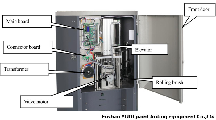 Sequential Color Tinting Machine Automatic Paint Tinting Machines 50HZ/60HZ