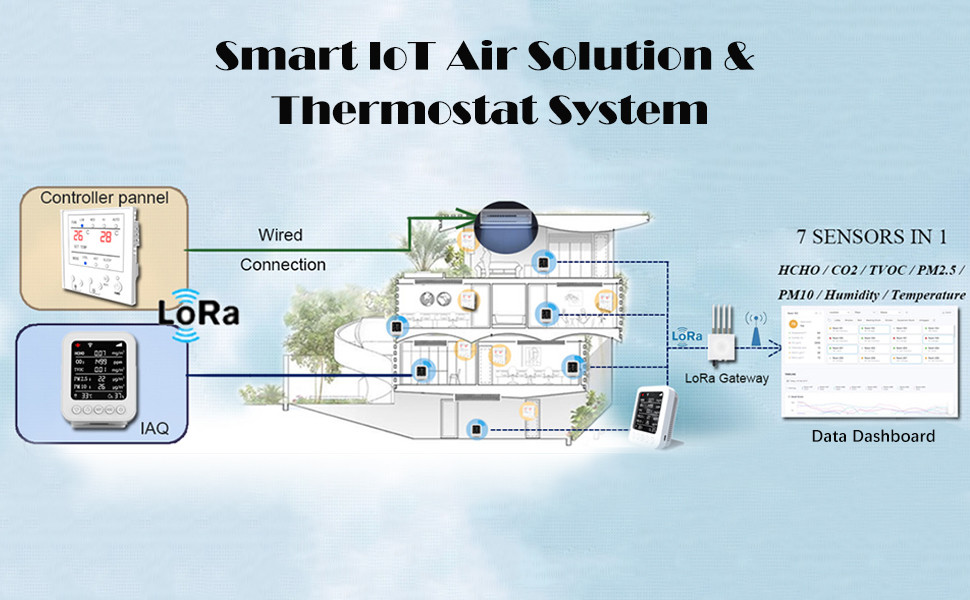 128MB Home smart IAQ Monitoring Equipment Sensor Realtime Monitoring & Data Logging