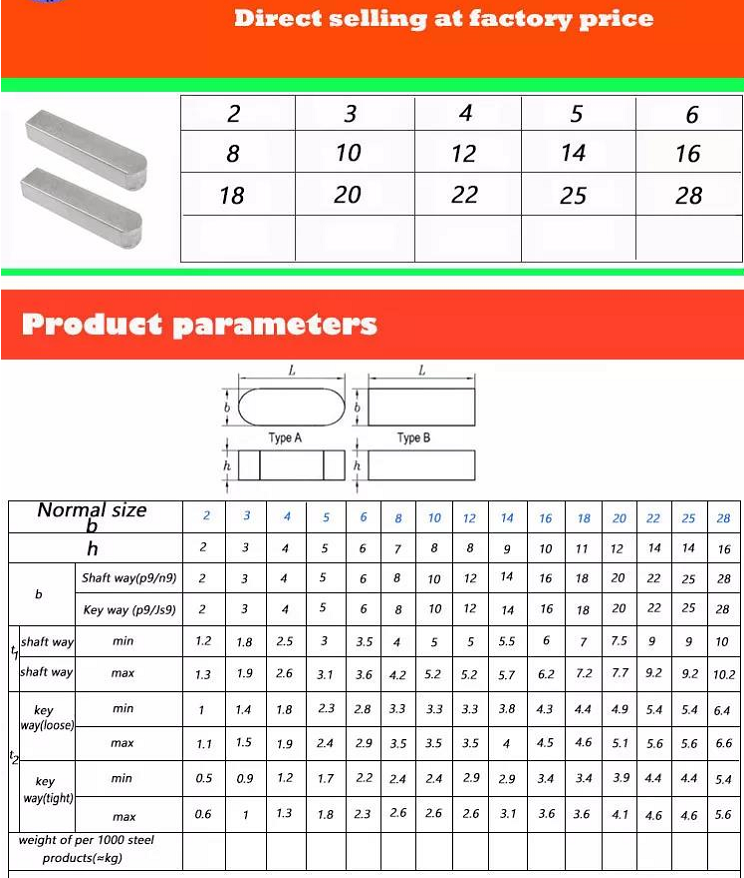 Zinc-Flake Coated High Strength DIN6885 Stainless Steel 304 316 Flat Parallel Key Type A for Heavy Duty Applications