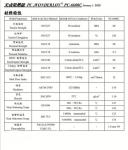 Ip67 Water Proof Stbx Electronic Switch Box 24 Way
