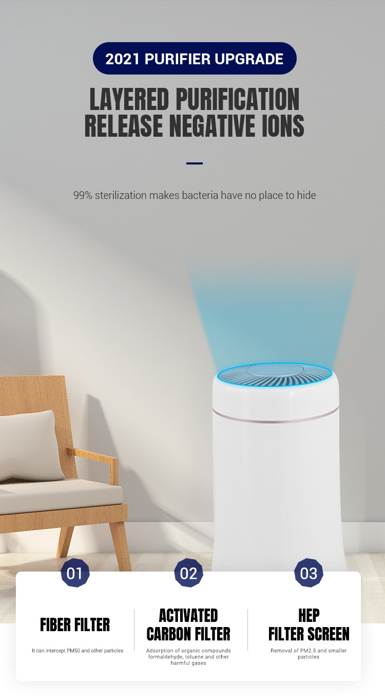 PM2.5 sensor Portable Air Purifier Low Noise 24W Smart Air Cleaner