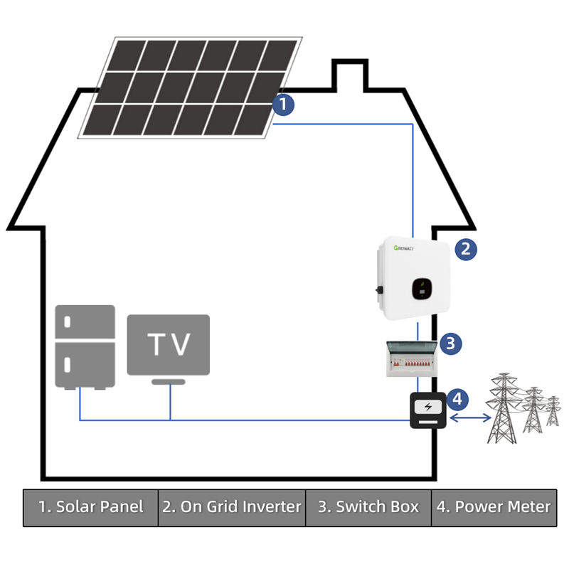 10-50KW Home Solar Energy System 48V Lithium Ion Battery Perfect Solution