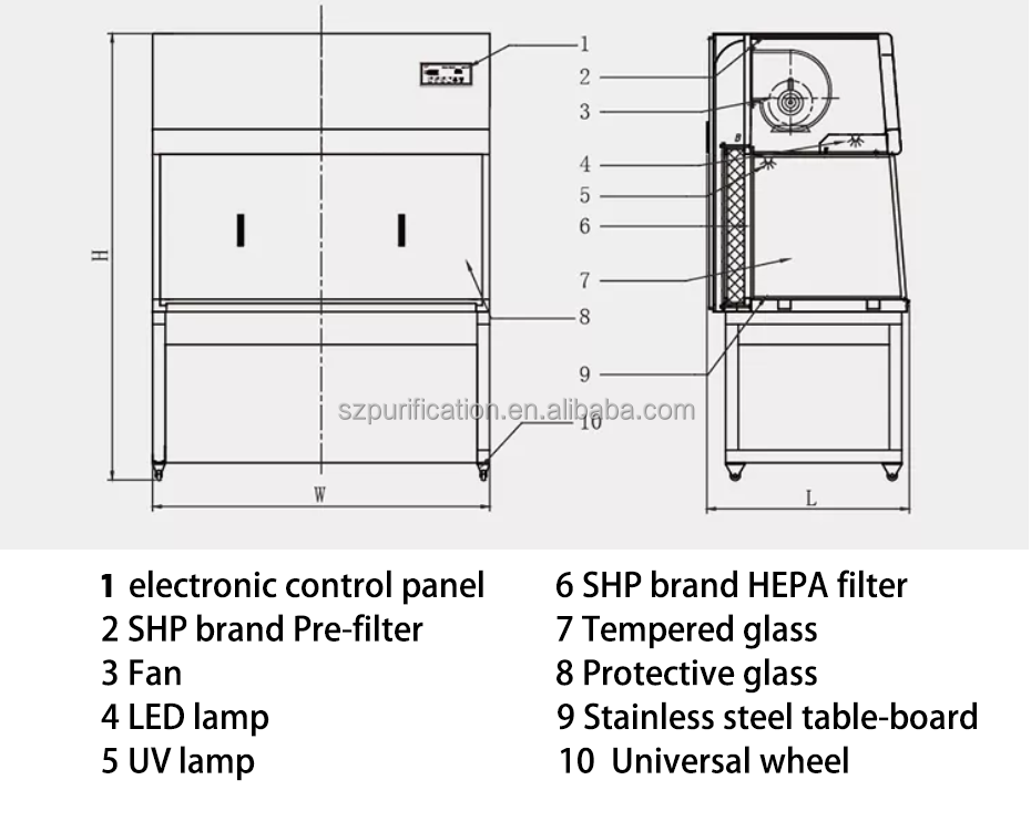 SUS304 30KG Clean Bench Cabinet Laminar Flow Hood Clean Room Laboratory Equipment