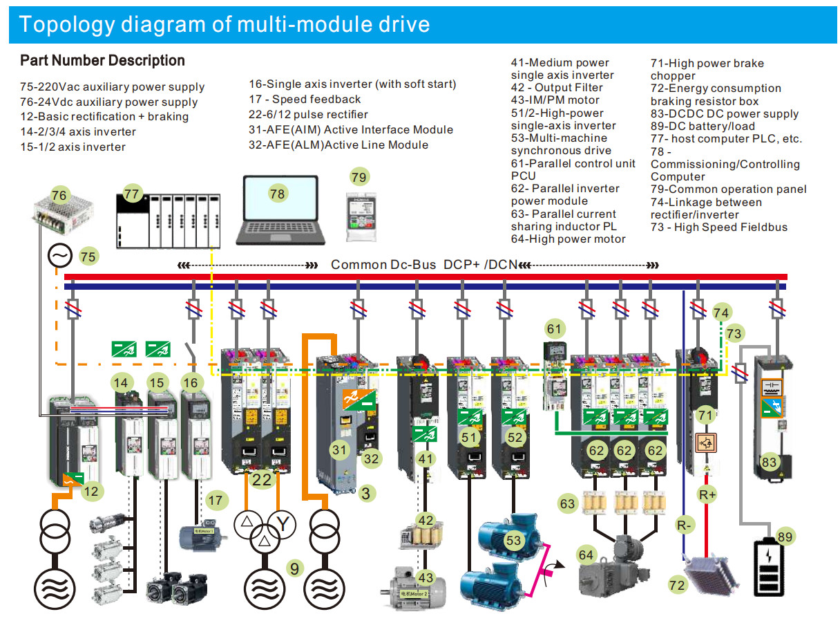 Inomax AC Variable Frequency Drives Space Saving For 380V 300HP PMSM Motors