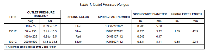 Reducing Self Operated Regulator , High Pressure Gas Pressure Regulator