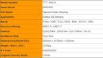 777 / 660 M Four Row Tapered Roller Bearings Large Bearings Rolling Mill