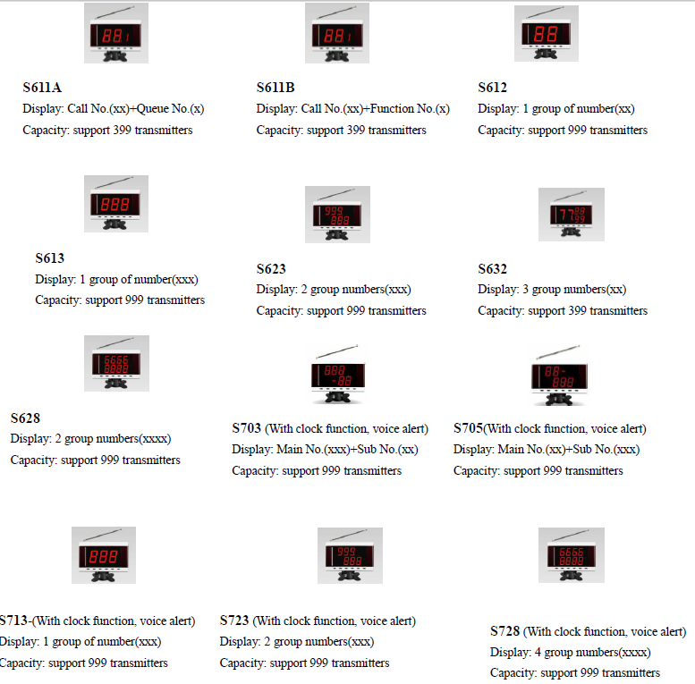 S705 Hot Sale Hotel Management Control System