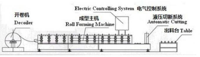 Colored Metal Ridge Cap Roof Tile Making Machine for Building Full Automatic