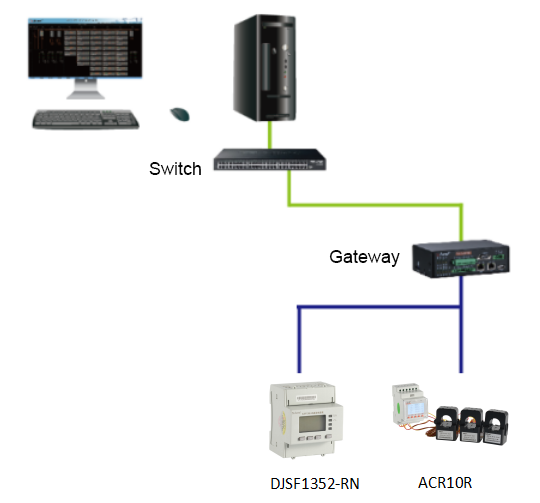 Rail Mounted 85-265V Solar DC Power Meter Supports Modbus-RTU Protocol