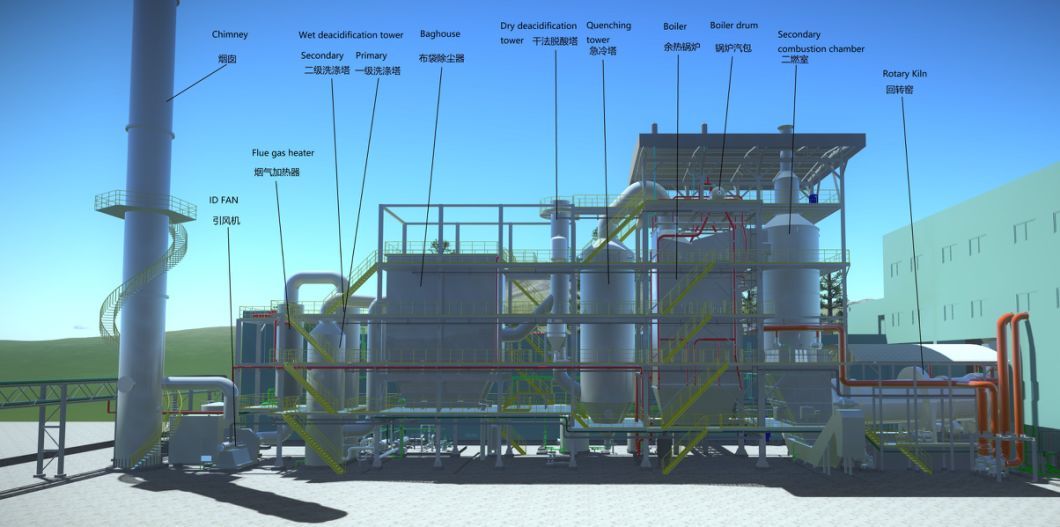 Incinerator for Medical Waste