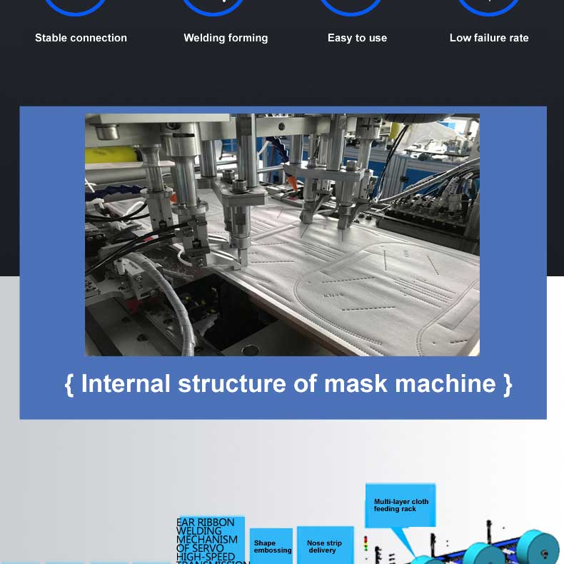 Global Warranty 100-120pcs/min 2d mask machine" automatic kn95 face mask making machine