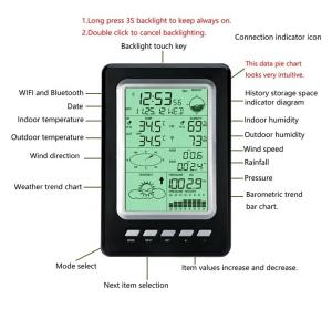 Quality Wireless Digital Weather Station Temperature Humidity Wind Rainfall Air Pressure wholesale