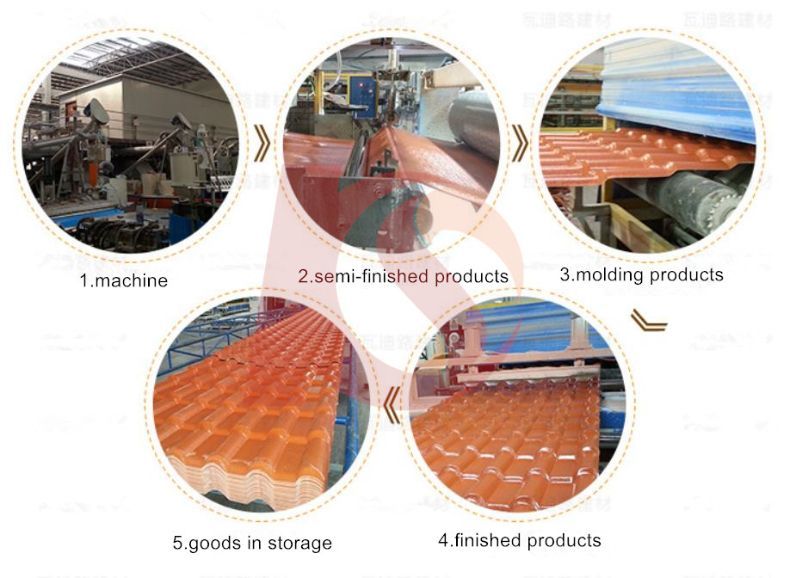 Reasonable Price UPVC Teja Espanola Spanish Roofing Sheet Color Coated PVC Synthetic Resin Roof Tiles