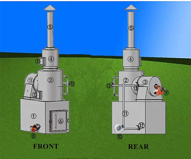 Animal Careless Treatment Carbon Steel Waste Incinerators with and 750L/H Capacity