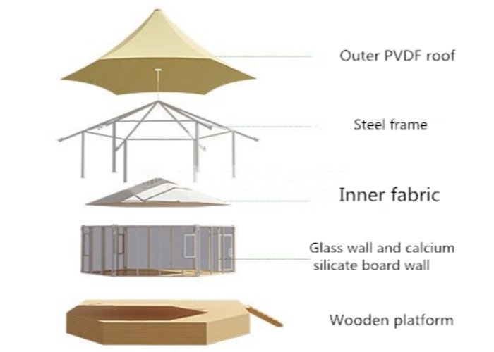 One Bedroom Five Star Hotel PTFE Accommodation Tent