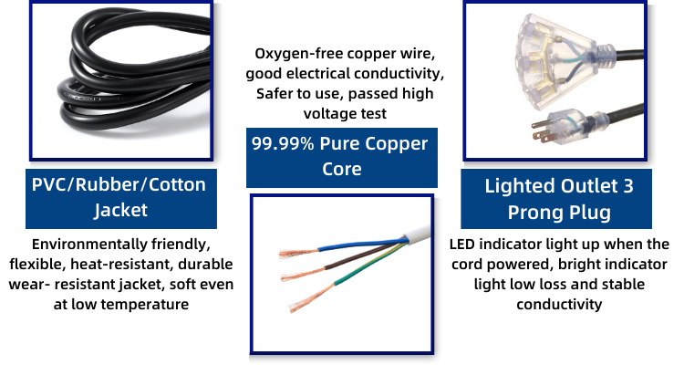 AC Power Cord 2 Prong 6 Feet with 3 Polarized Outlets and Safety Slide Cover 13A/1625W 16 AWG Indoor Extension Cord ETL