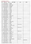 Black Color LC15V00026F1 SK350-8 Excavator Final Drive Catalog Parts for