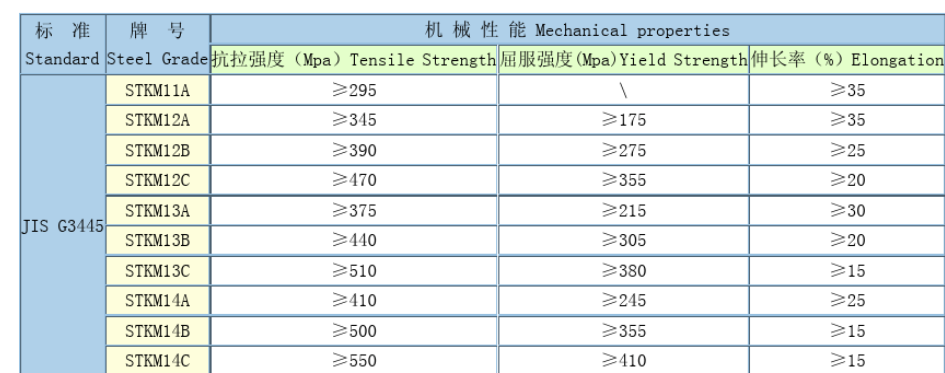Round Automotive Steel Tubes Gas Spring Steel Tubing 0.4 - 8mm WT JIS G3445 Standard