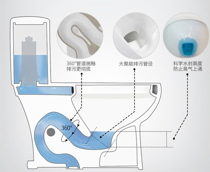 Brazil ceramic one piece vacuum toilet for bathroom toilet 720*405*675 mm Size