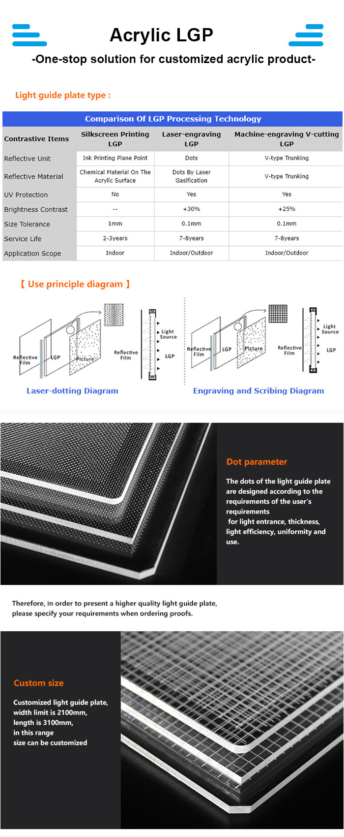 3mm Optical Grade PMMA Acrylic Light Guide Plate Laser Dot Cutting